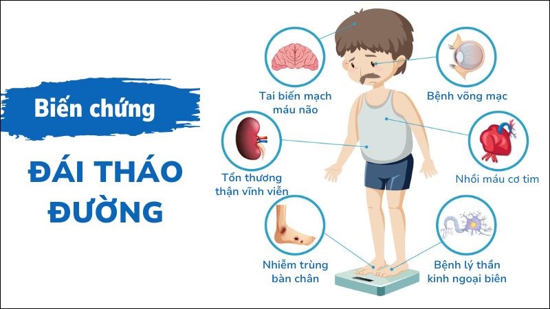 biến chứng bệnh đái tháo đường