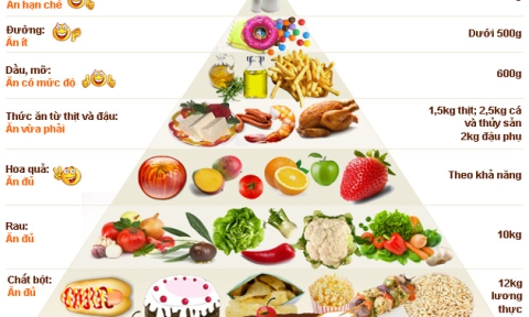 Chế độ ăn cho người suy thận mạn độ 3