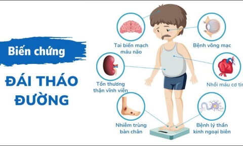Bệnh đái tháo đường hoàn toàn có thể kiểm soát được 