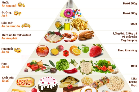 Chế độ ăn cho người suy thận mạn độ 3